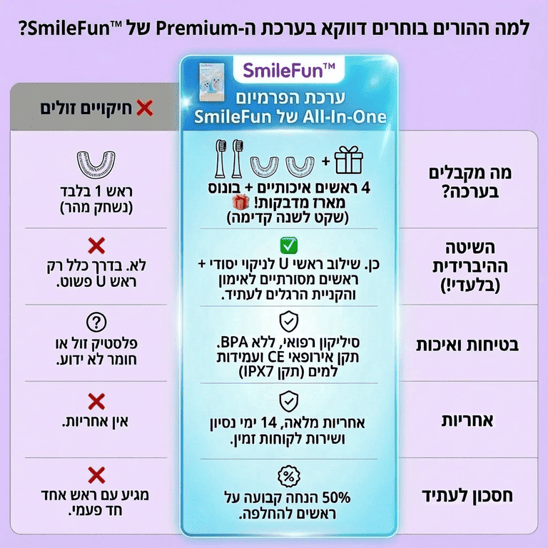 מברשת השיניים החכמה ™SmileFun – הילדים פשוט מבקשים לצחצח!
