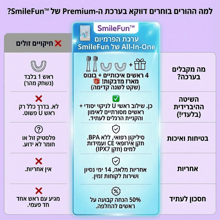 מברשת השיניים החכמה ™SmileFun – הילדים פשוט מבקשים לצחצח! - SmileFun